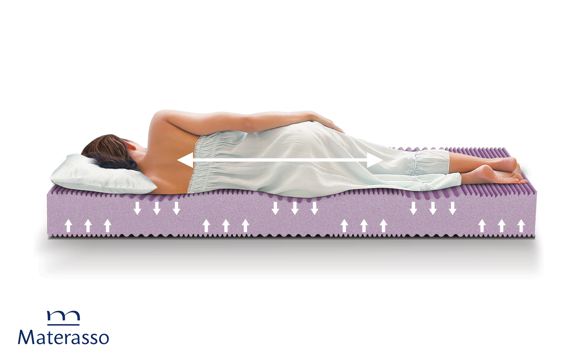 Saltea 90/200, cu doua fete Sea, alb  2